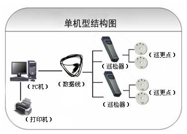 长丰县巡更系统六号