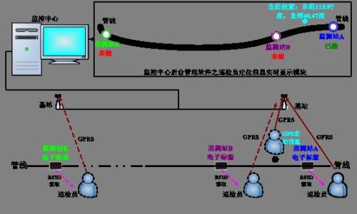 长丰县巡更系统八号