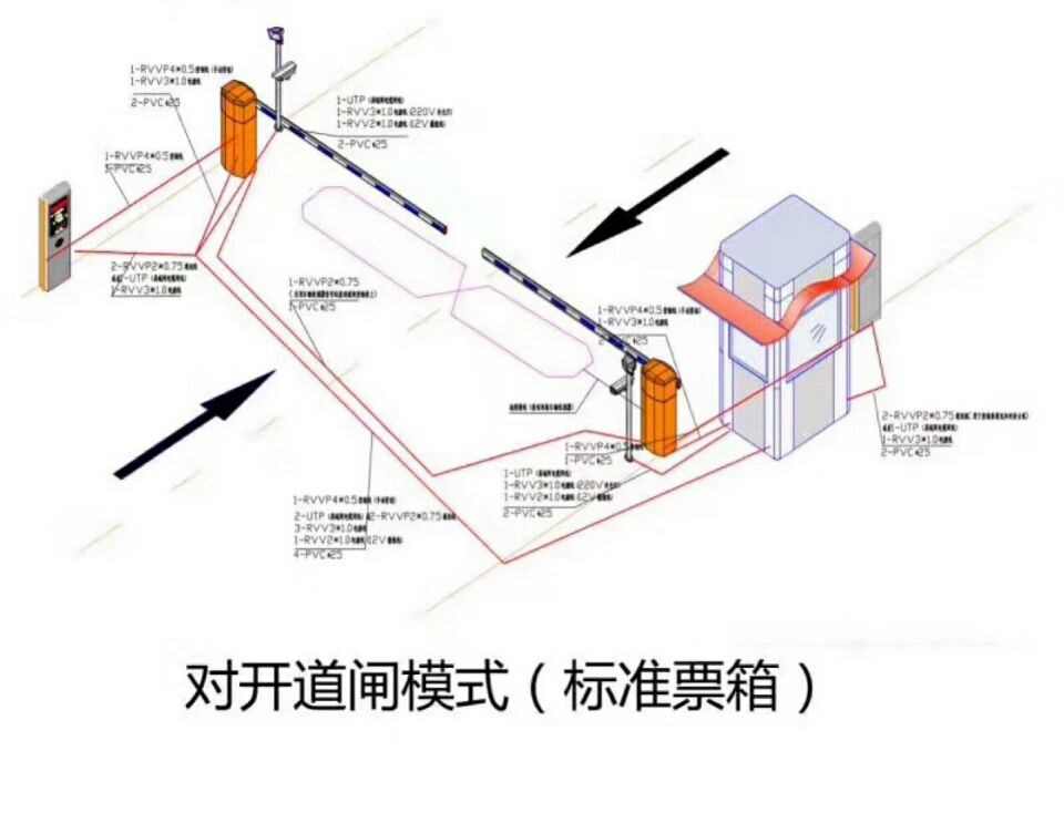 长丰县对开道闸单通道收费系统