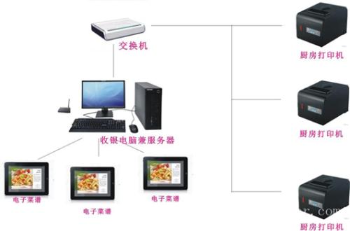 长丰县收银系统六号