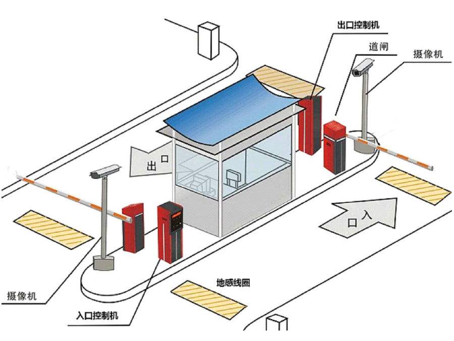 长丰县标准双通道刷卡停车系统安装示意